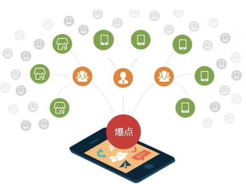 天坛街道为什么越来越多的企业通过软文营销来引流